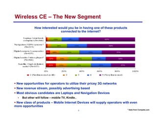Wireless CE – The New Segment
              How interested would you be in having one of these products
                  ...