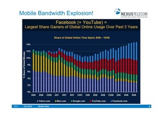 Mobile Bandwidth Explosion!




RTS    Oct.2010   Mobile Data       4
 