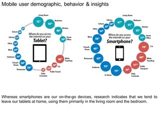 Mobile user demographic, behavior & insights
Whereas smartphones are our on-the-go devices, research indicates that we ten...