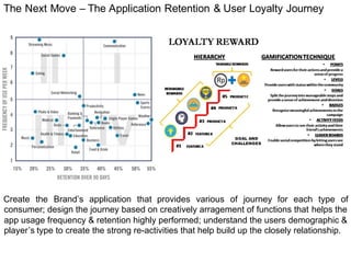 The Next Move – The Application Retention & User Loyalty Journey
Create the Brand’s application that provides various of j...