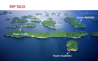 RIP SILO 
Team Traffic 
Team Website 
Team Conversion 
Team Usability 
 