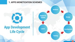 1. APPS MONETIZATION SCHEMES
Analysis
Design
Development
Testing
Lanch
Support &
Update
App Development
Life Cycle
10
 