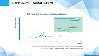1. APPS MONETIZATION SCHEMES
12
 
