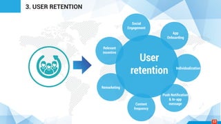 3. USER RETENTION
Social
Engagement
App
Onboarding
Individualization
Push Notiﬁcation
& In-app
messageContent
frequency
Remarketing
User
retention
Relevant
incentive
17
 