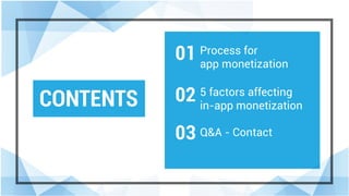 CONTENTS
01
02
03
Process for
app monetization
5 factors affecting
in-app monetization
Q&A - Contact
 