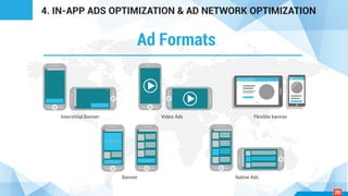 Ad Formats
4. IN-APP ADS OPTIMIZATION & AD NETWORK OPTIMIZATION
ADS FORMATS
Interstitial Banner Video Ads Flexible banner
Banner Native Ads
300x250
300x50
X
X
320x50
20
 