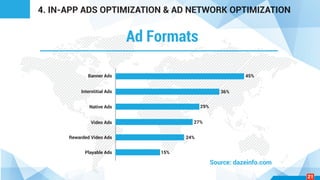 Ad Formats
4. IN-APP ADS OPTIMIZATION & AD NETWORK OPTIMIZATION
Banner Ads
Interstitial Ads
Native Ads
Video Ads
Rewarded Video Ads
Playable Ads
45%
36%
29%
27%
24%
15%
Source: dazeinfo.com
21
 