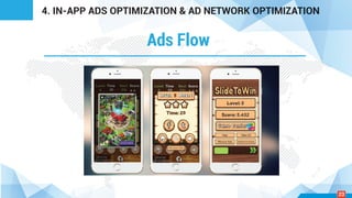 Ads Flow
4. IN-APP ADS OPTIMIZATION & AD NETWORK OPTIMIZATION
23
 
