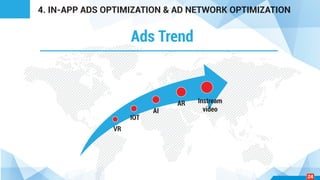 Ads Trend
4. IN-APP ADS OPTIMIZATION & AD NETWORK OPTIMIZATION
Instream
video
AR
AI
IOT
VR
24
 