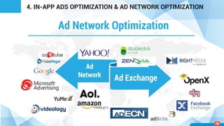 Ad Network Optimization
4. IN-APP ADS OPTIMIZATION & AD NETWORK OPTIMIZATION
Ad
Network Ad Exchange
26
 