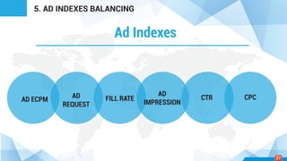 Ad Indexes
5. AD INDEXES BALANCING
AD ECPM
AD
REQUEST
FILL RATE
AD
IMPRESSION
CTR CPC
27
 