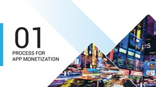 01PROCESS FOR
APP MONETIZATION
 