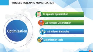 Optimization
PROCESS FOR APPS MONETIZATION
In-app Ads Optimization
Ad Network Optimization
Optimization tools
Ad Indexes Balancing
Ads
08
 