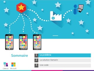 Cellenza Microsoft
Cellenza Microsoft
Sommaire 1 Le problème
2 La solution Xamarin
3 Live code
 