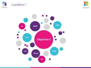 Cellenza Microsoft
Le problème ?
Objective-C
Java
Swift
C++
C#
XAML
NIB
VB.net
AXML
 