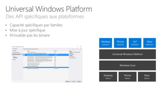 Des API spécifiques aux plateformes
Phone
Device
Xbox
Device
Desktop
Device
Windows Core
Universal Windows Platform
Phone
extension
Xbox
extension
Desktop
extension
IoT
extension
 