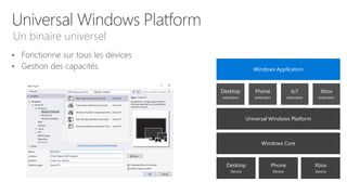 Un binaire universel
Phone
Device
Xbox
Device
Desktop
Device
Windows Core
Universal Windows Platform
Phone
extension
Xbox
extension
Desktop
extension
IoT
extension
Windows Application
 