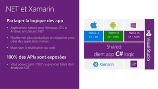 .NET et Xamarin
Partager la logique des app
100% des APIs sont exposées
C# + XIB C# + AXML C# + XAML
Native UI Native UI Native UI
 