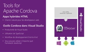 Tools for
Apache Cordova
Apps hybrides HTML
Outils Cordova dans Visual Studio Black Box
 