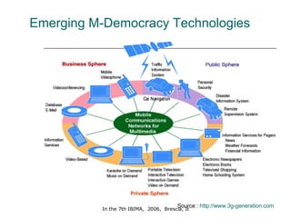 Emerging M-Democracy Technologies Source :  http://www.3g-generation.com 