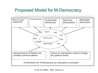 Proposed Model for M-Democracy Many-to-many engagement M-democracy Direct democracy Customized democracy Real-time participation Advancements of Mobile and wireless communications Failure of mainstream media to bridge the political divide SMS MobiTV Moblogs WAP RSS MMS DAB DVB VoIP Affordable democracy  Mobile Voting A framework for M-Democracy as a disruptive innovation   