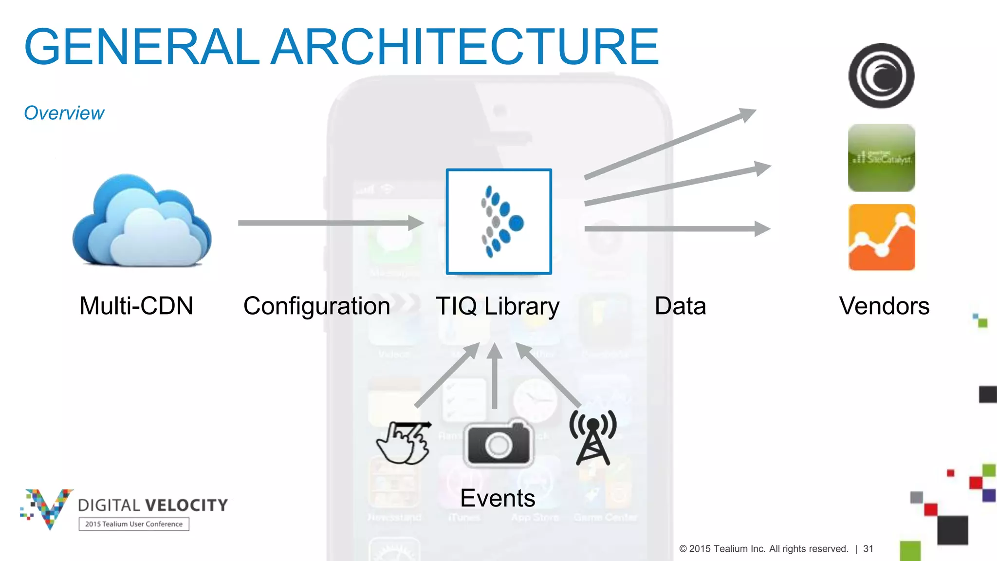 © 2015 Tealium Inc. All rights reserved. | 31
Overview
Data VendorsTIQ LibraryConfigurationMulti-CDN
Events
GENERAL ARCHITECTURE
 