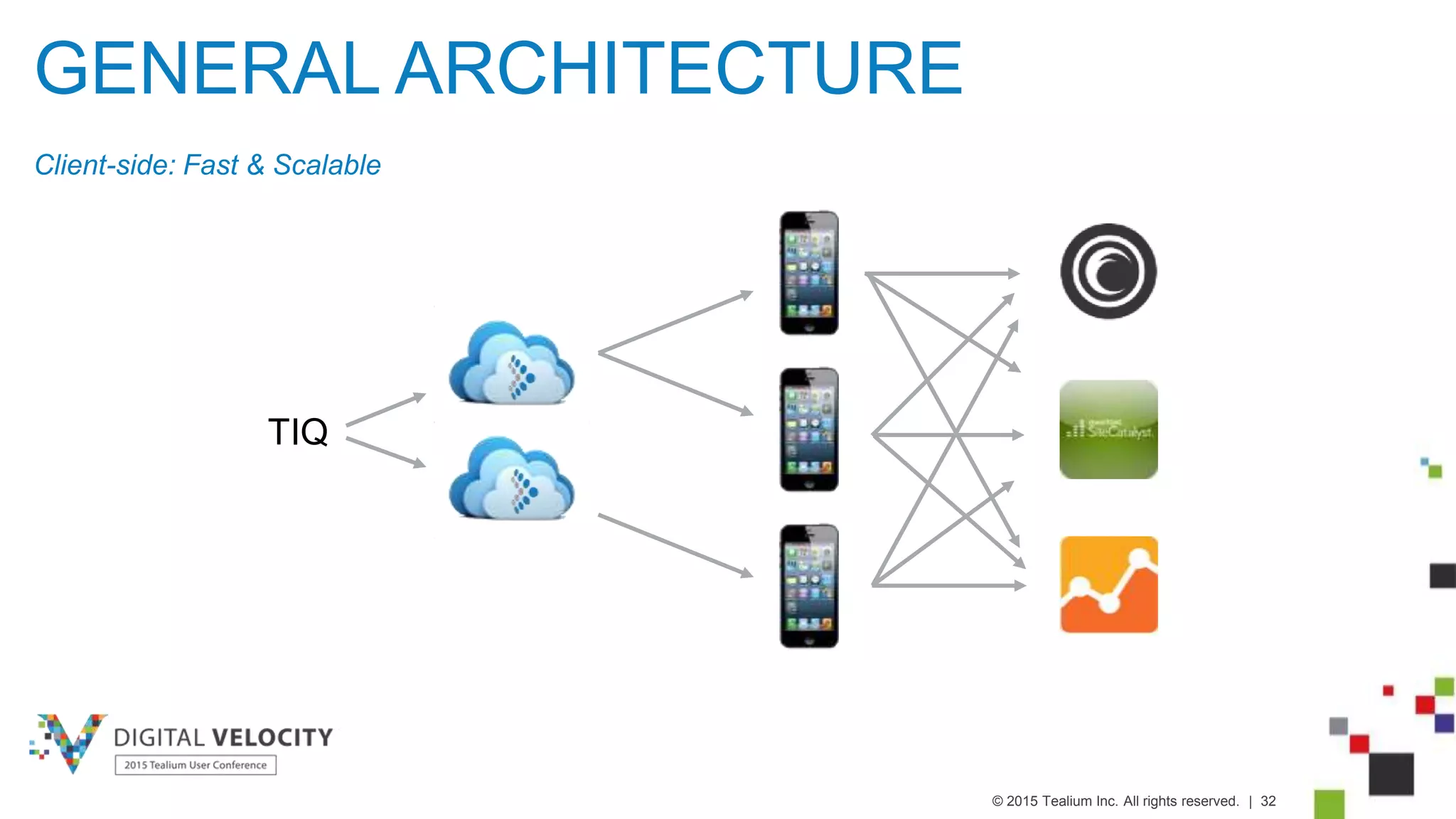 © 2015 Tealium Inc. All rights reserved. | 32
Client-side: Fast & Scalable
TIQ
GENERAL ARCHITECTURE
 