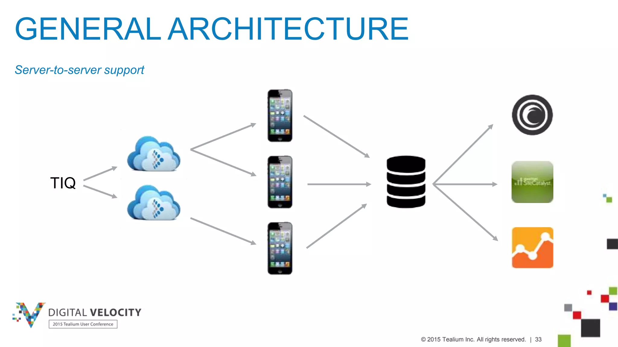 © 2015 Tealium Inc. All rights reserved. | 33
Server-to-server support
TIQ
GENERAL ARCHITECTURE
 