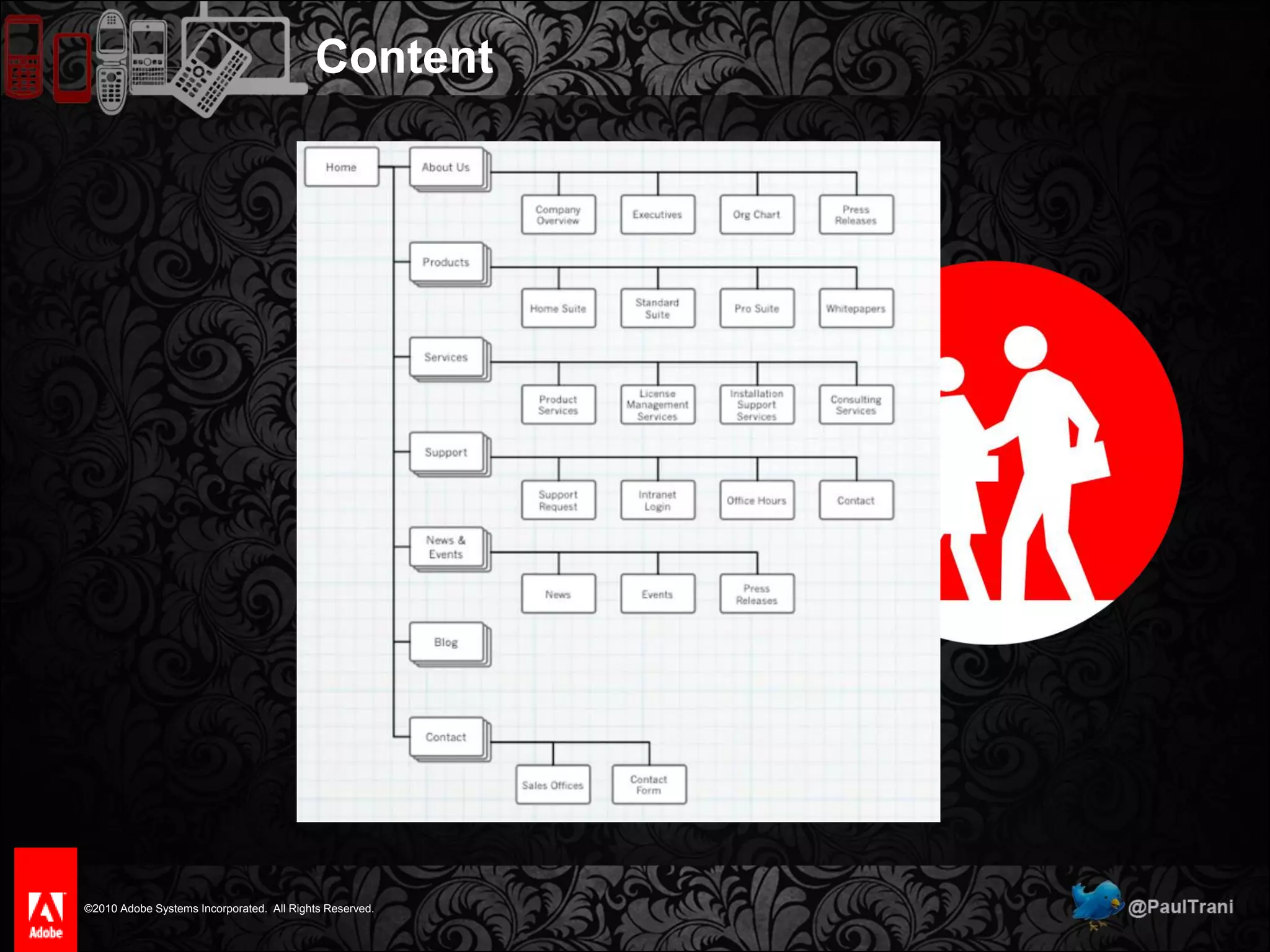 The UserWhen will they interact?During idle periods of time.