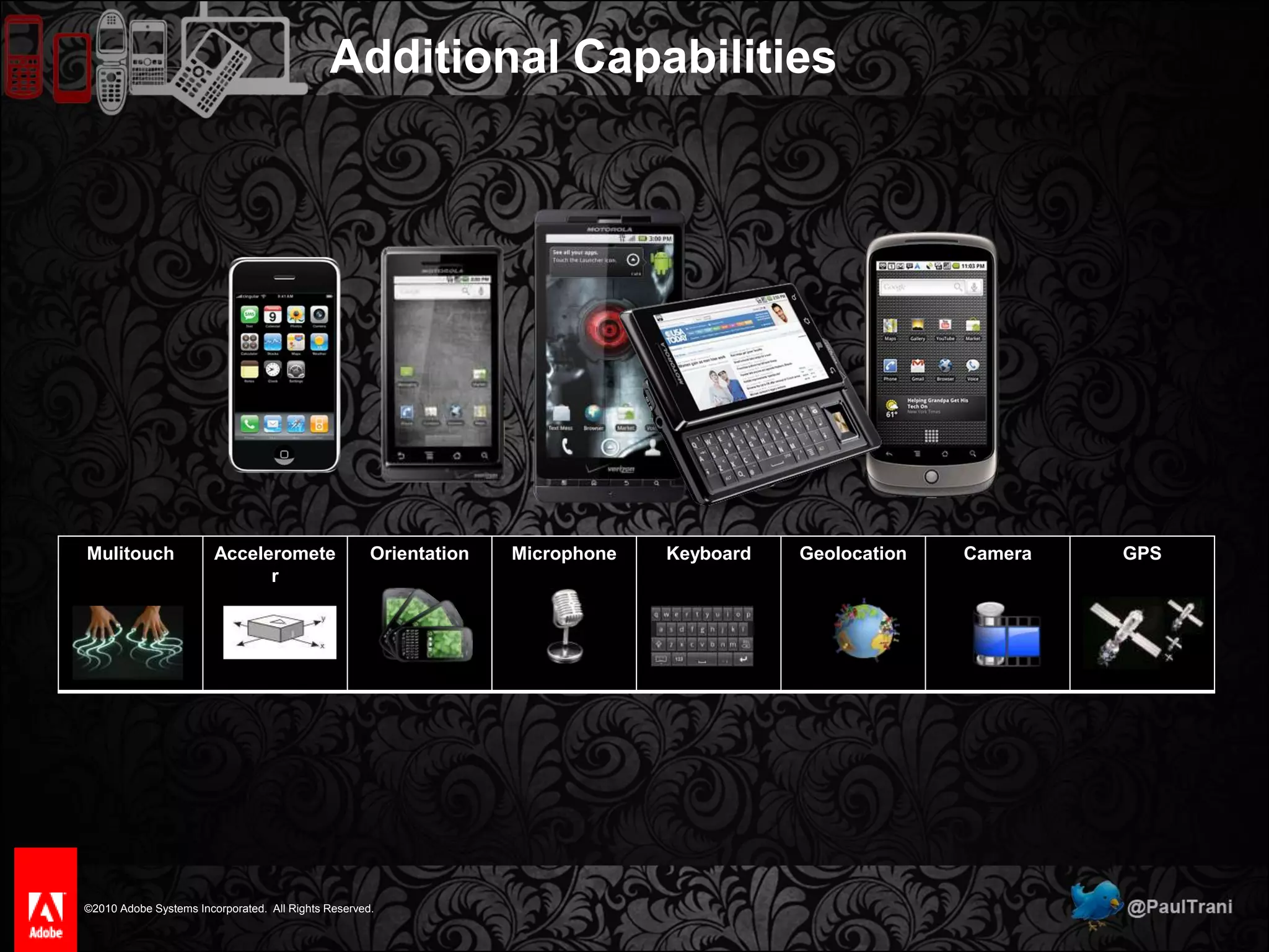 Neglecting Mobile Technology4 of5