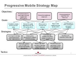 Progressive Mobile Strategy Map
1
Objectives:
Goals:
Strategies:
Tactics:
Provide access to
information that will
support job
performance
Extend the traditional
classroom
Connect people to
expertise and
resources
Increase peer to
peer connections
among CF
members
Deliver 50 quality
applications for the
CF by Dec 2013
Reach 1000
registered users
by Dec 2013
Allow users to
use their own
devices
Establish a single
point of secure
entry
Leverage knowledge
and experience of
“like” organizations
Initiate policy
discussions to support
a BYOD strategy
Partner with IM/IT
security to develop
supportable and
scalable solutions
Work with industry
and CF SME’s to
bring in high quality
applications
Communicate
strategy and plans
widely to build user-
base
Provide tools and
processes to help
build applications
internally
Develop a CF
expertise locator App
 