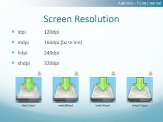 Android – Fundamental


                   Screen Resolution
 ldpi             120dpi
 mdpi             160dpi (baseline)
 hdpi             240dpi
 xhdpi            320dpi




    ldpi(120ppi)         mdpi(160ppi)   hdpi(240ppi)         xhdpi(320ppi)
 