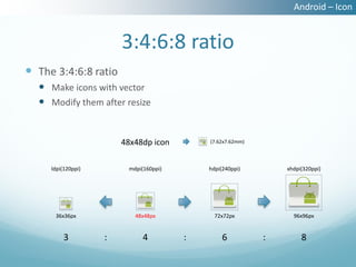 Android – Icon


                        3:4:6:8 ratio
 The 3:4:6:8 ratio
   Make icons with vector
   Modify them after resize


                        48x48dp icon        (7.62x7.62mm)



     ldpi(120ppi)        mdpi(160ppi)       hdpi(240ppi)        xhdpi(320ppi)




      36x36px              48x48px            72x72px             96x96px


         3          :         4         :        6          :        8
 