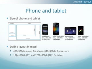 Android – Layout


               Phone and tablet
 Size of phone and tablet




                              Google Nexus S    Google Galaxy Nexus Motorola XOOM       Google Tablet Nexus 7
                              233ppi(800x480)   316ppi (1280x720)   149ppi (1280x800)   216ppi (1280x800)
                              => 549x329dp      => 648x364dp        => 1374x635dp       => 948x592dp




 Define layout in mdpi
   480x320dp mainly for phone, 640x360dp if necessary
   1024x600dp(7“) and 1280x800dp(10”) for tablet
 