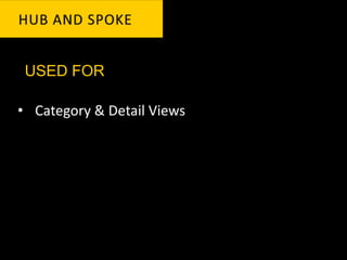 USED FOR

• Category & Detail Views
 