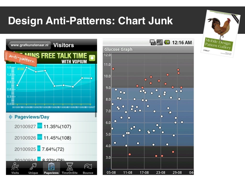 Design AntiPatterns Oceans of Buttons