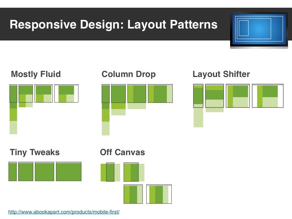 Responsive Design: Layout Patterns Mostly