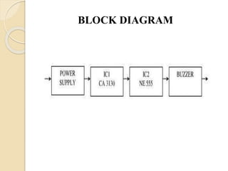 BLOCK DIAGRAM
 