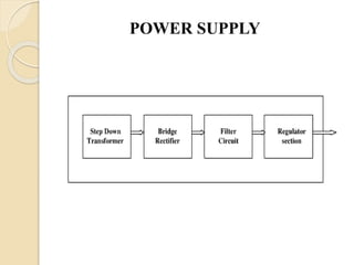 POWER SUPPLY
 
