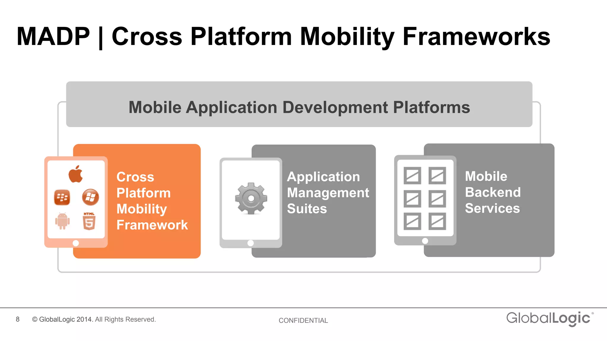 8 CONFIDENTIAL
MADP | Cross Platform Mobility Frameworks
Mobile Application Development Platforms
Cross
Platform
Mobility
Framework
Mobile
Backend
Services
Application
Management
Suites
© GlobalLogic 2014. All Rights Reserved.
Application
Management
Suites
Mobile
Backend
Services
 