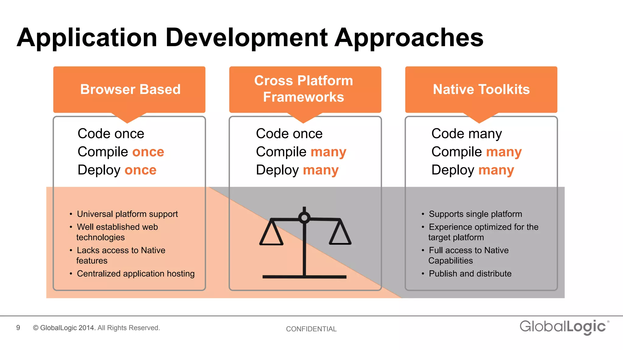 9 CONFIDENTIAL
Application Development Approaches
Browser Based
Cross Platform
Frameworks
Native Toolkits
Code once
Compile once
Deploy once
Code once
Compile many
Deploy many
Code many
Compile many
Deploy many
•  Universal platform support
•  Well established web
technologies
•  Lacks access to Native
features
•  Centralized application hosting
•  Supports single platform
•  Experience optimized for the
target platform
•  Full access to Native
Capabilities
•  Publish and distribute
© GlobalLogic 2014. All Rights Reserved.
 