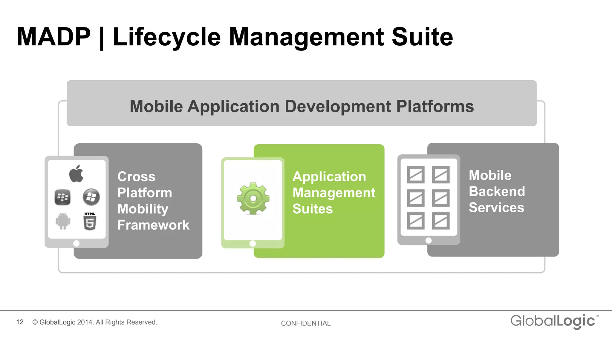 12 CONFIDENTIAL
MADP | Lifecycle Management Suite
Mobile Application Development Platforms
Cross
Platform
Mobility
Framework
Application
Management
Suites
Mobile
Backend
Services
© GlobalLogic 2014. All Rights Reserved.
 