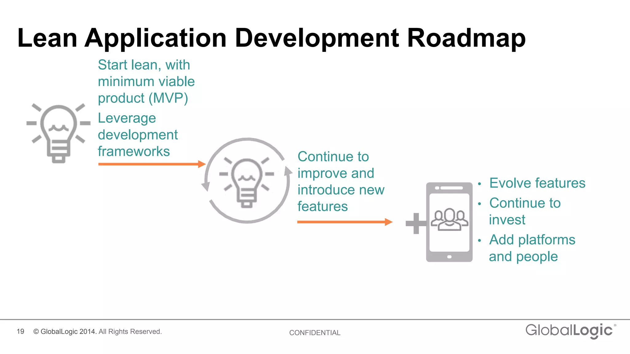 19 CONFIDENTIAL
Lean Application Development Roadmap
Start lean, with
minimum viable
product (MVP)
Leverage
development
frameworks Continue to
improve and
introduce new
features
•  Evolve features
•  Continue to
invest
•  Add platforms
and people
+
© GlobalLogic 2014. All Rights Reserved.
 