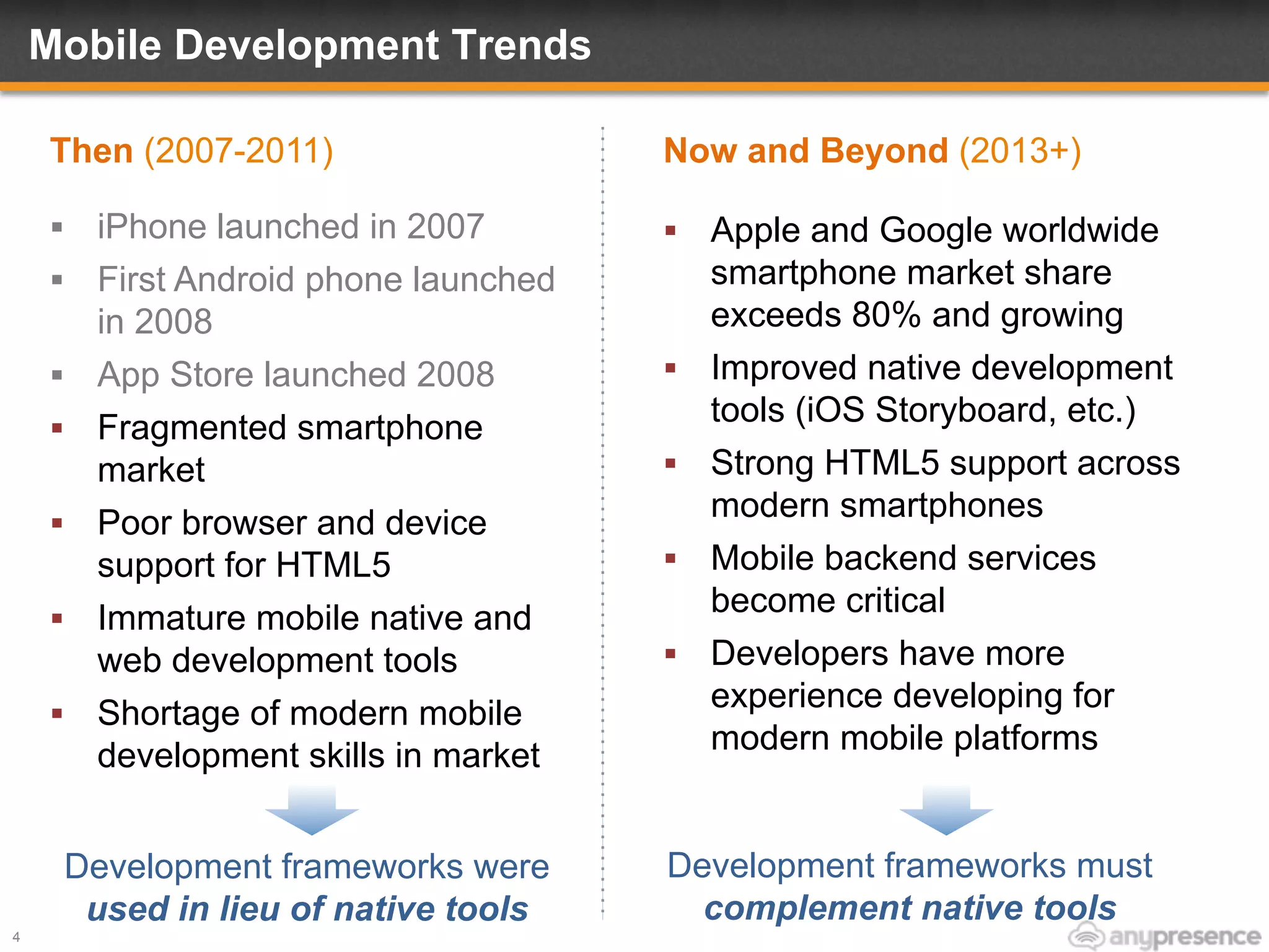 Mobile Development Trends
4
Then (2007-2011)
§  iPhone launched in 2007
§  First Android phone launched
in 2008
§  App Store launched 2008
§  Fragmented smartphone
market
§  Poor browser and device
support for HTML5
§  Immature mobile native and
web development tools
§  Shortage of modern mobile
development skills in market
Now and Beyond (2013+)
§  Apple and Google worldwide
smartphone market share
exceeds 80% and growing
§  Improved native development
tools (iOS Storyboard, etc.)
§  Strong HTML5 support across
modern smartphones
§  Mobile backend services
become critical
§  Developers have more
experience developing for
modern mobile platforms
Development frameworks were
used in lieu of native tools
Development frameworks must
complement native tools
 