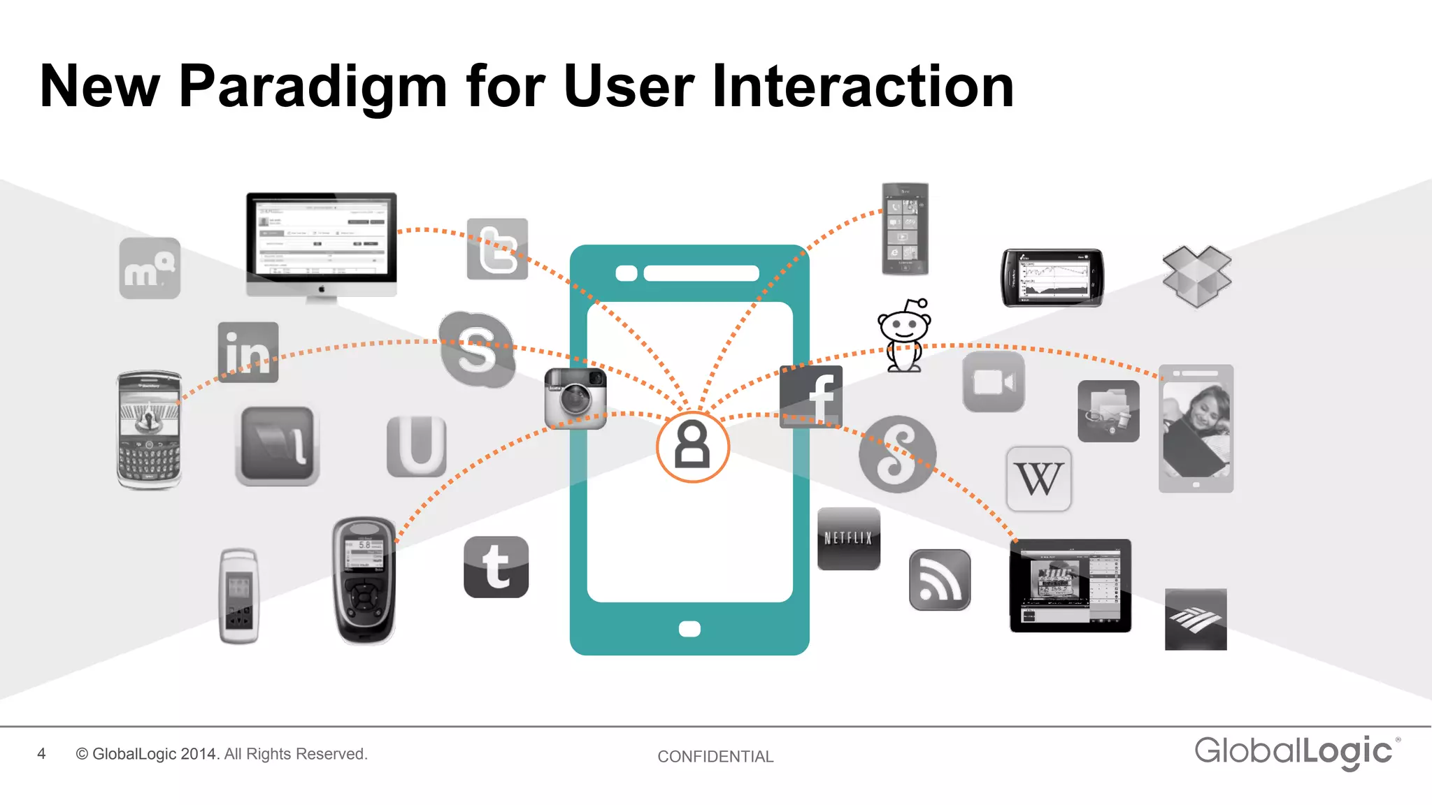 4 CONFIDENTIAL
New Paradigm for User Interaction
© GlobalLogic 2014. All Rights Reserved.
 