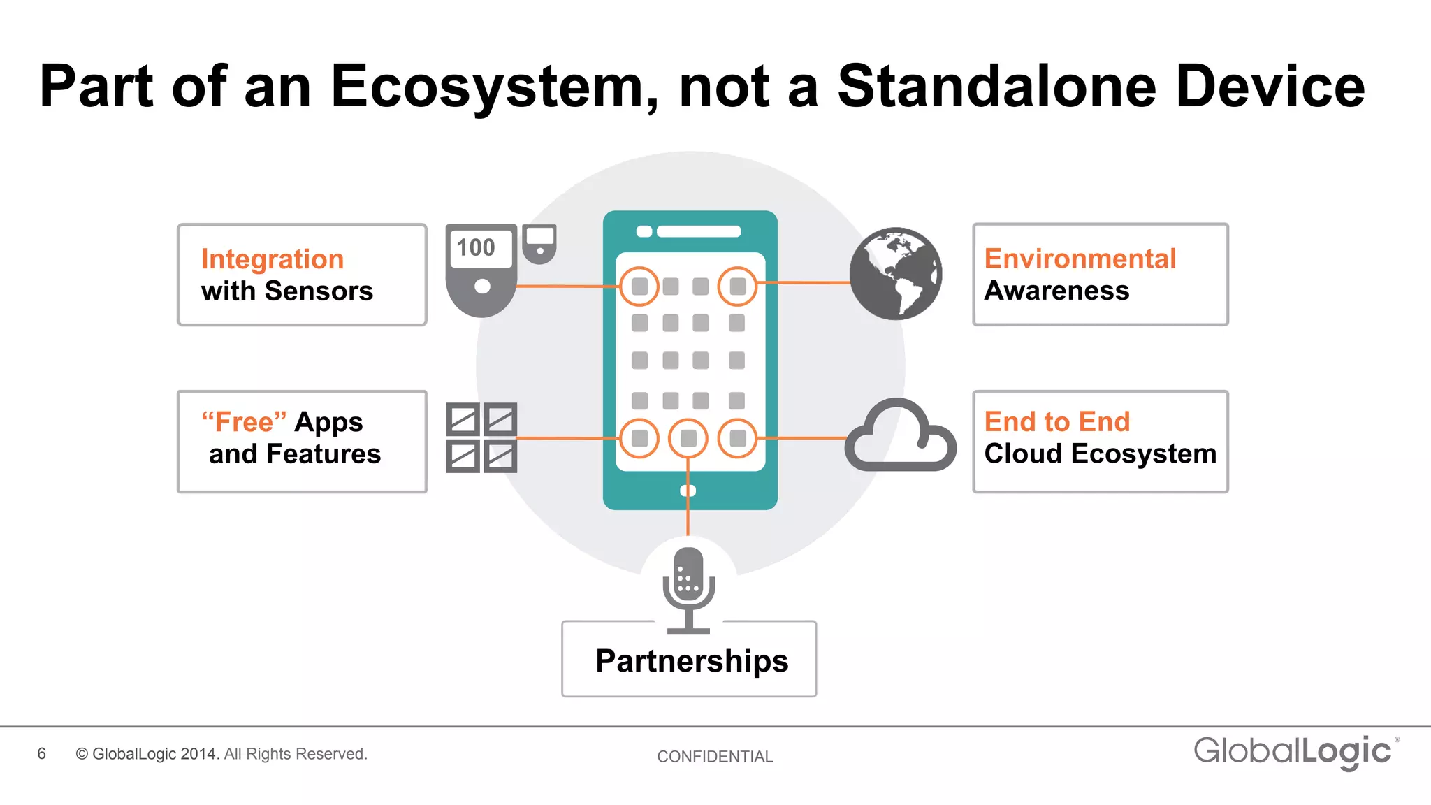 6 CONFIDENTIAL
Part of an Ecosystem, not a Standalone Device
Integration
with Sensors
Environmental
Awareness
“Free” Apps
and Features
End to End
Cloud Ecosystem
Partnerships
100
© GlobalLogic 2014. All Rights Reserved.
 
