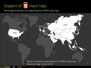Support of                input tags
Percentage$of$devices$not$suppor4ng$any$HTML5$input$tags$




                                                              37%$
                                   27%$
                                          25%$

         10%$
                                          21%$




                       There$is$no$device$suppor4ng$all$23$HTML5$input$tags.$
                       Maximum$tags:$19$out$of$23$
 