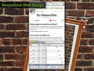 Responsive Web Design
 