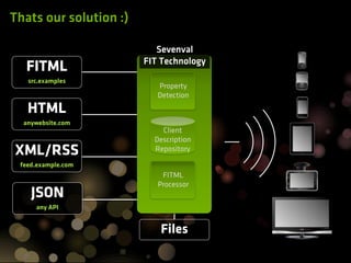 Thats our solution :)

                           Sevenval
                        FIT Technology
  FITML
   src.examples
                           Property
                           Detection
   HTML
  anywebsite.com
                            Client
                          Description
XML/RSS                   Repository

 feed.example.com
                            FITML
                           Processor
    JSON
     any API


                           Files
 