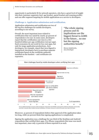 Mobile Developer Economics 2010 and Beyond




opportunity is particularly fit for network operators, who have a great level of insight
into their customer segments (incl. age bracket, spend bracket and roaming profile)
and can offer segment targeting for mobile applications as a service to developers.

Challenge 2. Application submission and certification.
Application submission and certification are two of
the top five challenges for mobile developers,                                                         “The whole signing
according to our survey.
                                                                                                       process and its
Overall, the most important issue related to                                                           implications are the
certification that was raised by nearly 40 percent of                                                  biggest threat to J2ME
respondents is its cost. In some cases, developers
report that the certification cost rises to a few
                                                                                                       in the future… no one
hundred dollars per app certification (not per app).                                                   but the signing
Such economics do not work for low-cost apps, but                                                      authorities benefit.”
only for mega-application productions. Java
developers, for example, report that Java Signed is                                                    Steven Jankelowitz,
impractical; developers have to purchase separate                                                      Java developer
certificates based on the certificate authority
installed on the handset – and certificates are
expensive.


                   @.'%)*?.11$%4$&):.*$7)E;)6/E'1$)7$($1/#$+&)>?$%)*$+,:;'%4)2?$'+).##&)


                                                                                                            !"#$%&'($)*$+,-*.,/%)


                                                                                          0##+/(.1)2.3$&)2//)1/%4)


                                                                                       5'4%'%4)'&)
                                                                                      */6#1'*.2$7)
                                                               8$&2)*+'2$+'.).+$)
                                                                 */6#1'*.2$7)

                                                        9.($)2/)*$+,:;)<=89)
                                                         >'2?)7$('*$)=!@)A)
                                     B$CD'+$7)$($%):/+)       /#$+.2/+)
                                        7$ED44'%4)
                                @D&2)E$)+$#$.2$7):/+)
                                 $.*?)7$('*$)6/7$1)

                          @D2)E$)+$#$.2$7):/+)
                           6'%/+)ED4)-"$&)                                                                         L)/:)+$&#/%7$%2&)
    F)             G)          HF)         HG)          IF)          IG)            JF)          JG)         KF)         KG)        GF)
         5/D+*$M)@/E'1$)N$($1/#$+)!*/%/6'*&)IFHF).%7)<$;/%7O)P+/7D*$7)E;)Q'&'/%@/E'1$O)5#/%&/+$7)E;)8$1$:/%'*.)N$($1/#$+)R/66D%',$&O))
         SD%$)IFHFO)T'*$%&$7)D%7$+)R+$.,($)R/66/%&)0U+'ED,/%)JOF)T'*$%&$O)0%;)D&$)/+)+$6'")/:)2?'&)>/+3)6D&2)+$2.'%)2?'&)%/,*$O)



Moreover, 31 percent of respondents believe that approval of the application takes
too long, while 30 percent think that signing applications is complicated.

Signing the application was a challenge for one third of the Symbian and Android
respondents that certified their apps. For iPhone respondents this issue was much
less important, since only 15 percent of them reported it as such.




                        © VisionMobile 2010. Some rights reserved. Sponsored by Telefonica Developer Communities                          25
 